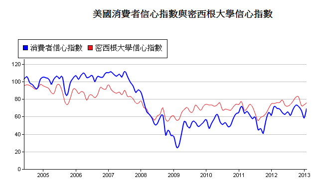 下一張(熱鍵:c)