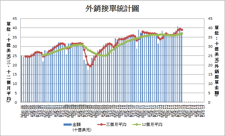 下一張(熱鍵:c)