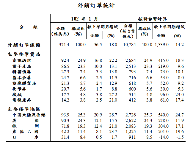 下一張(熱鍵:c)