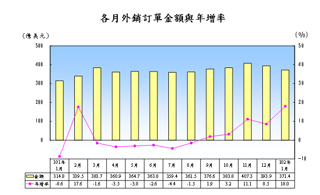 下一張(熱鍵:c)