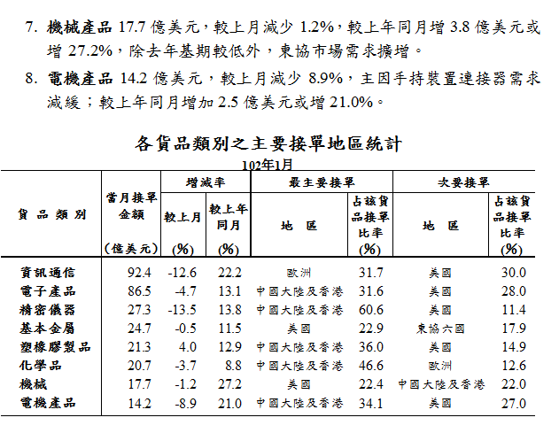 下一張(熱鍵:c)