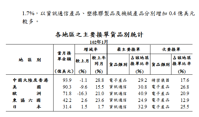 下一張(熱鍵:c)