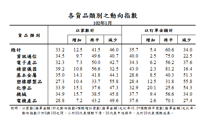 下一張(熱鍵:c)