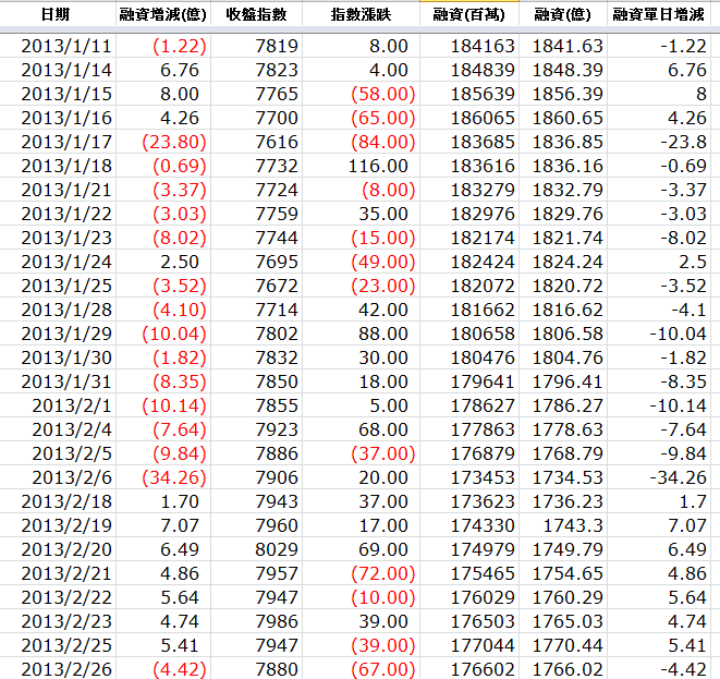 下一張(熱鍵:c)