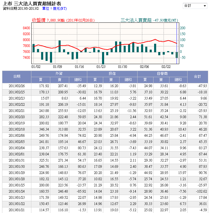 下一張(熱鍵:c)