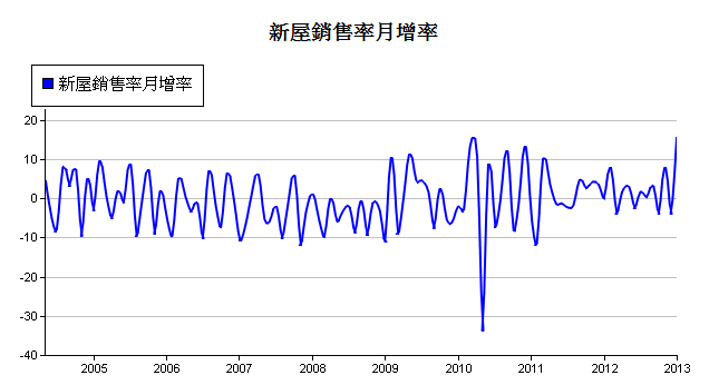 下一張(熱鍵:c)