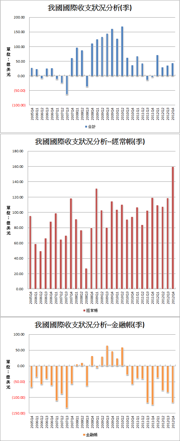 下一張(熱鍵:c)