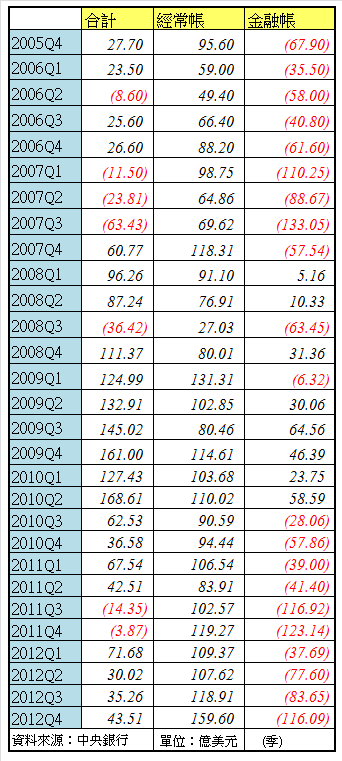 下一張(熱鍵:c)