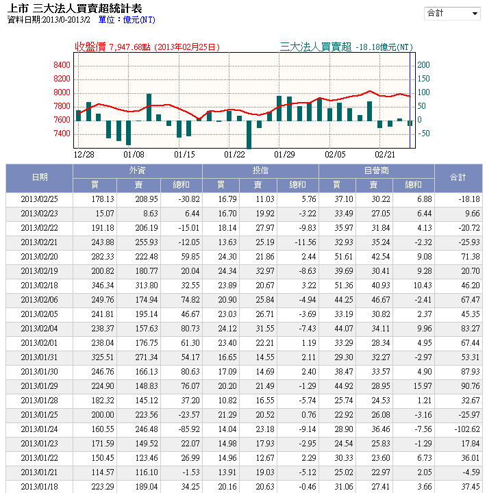 下一張(熱鍵:c)