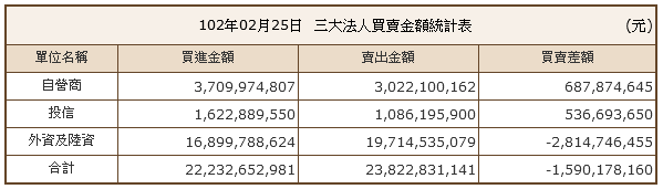 下一張(熱鍵:c)