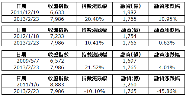 下一張(熱鍵:c)