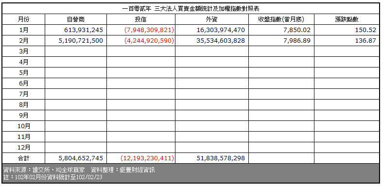 下一張(熱鍵:c)