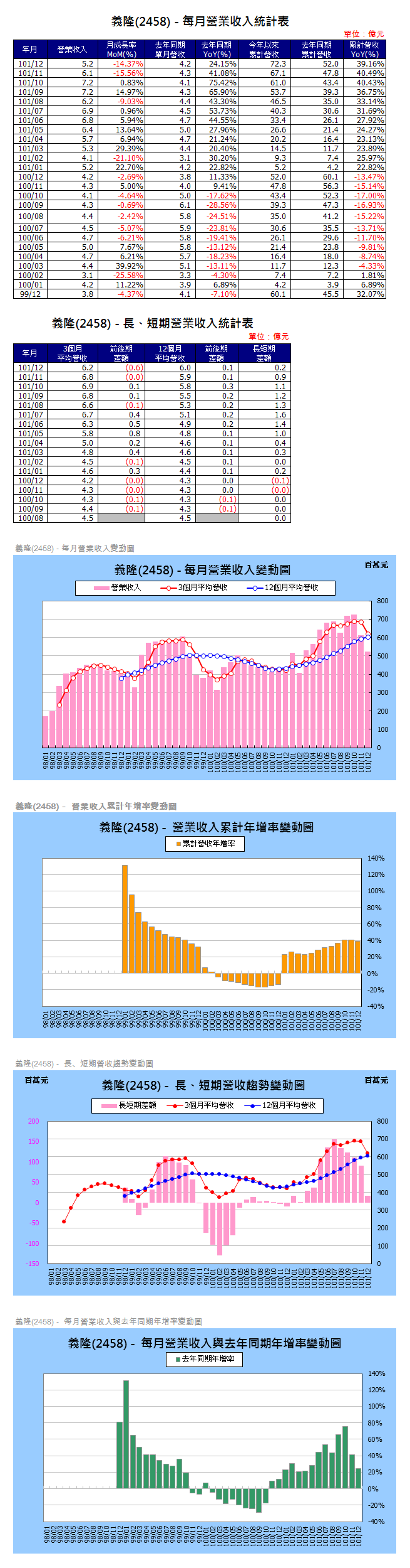 下一張(熱鍵:c)