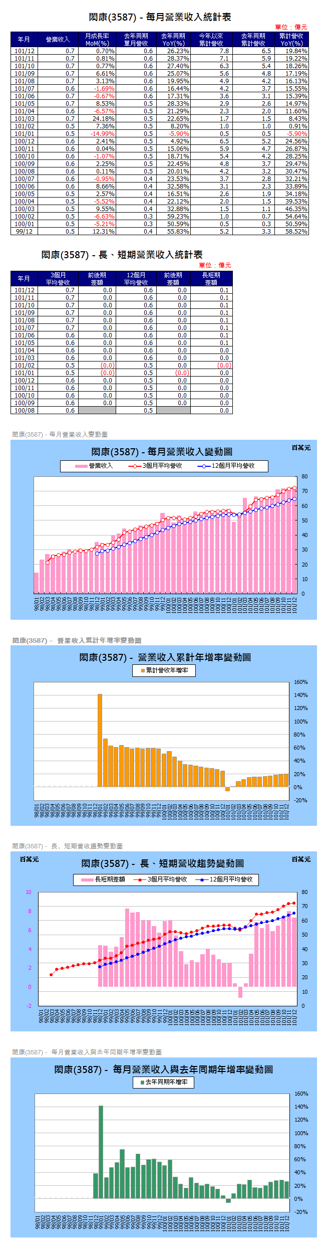 下一張(熱鍵:c)