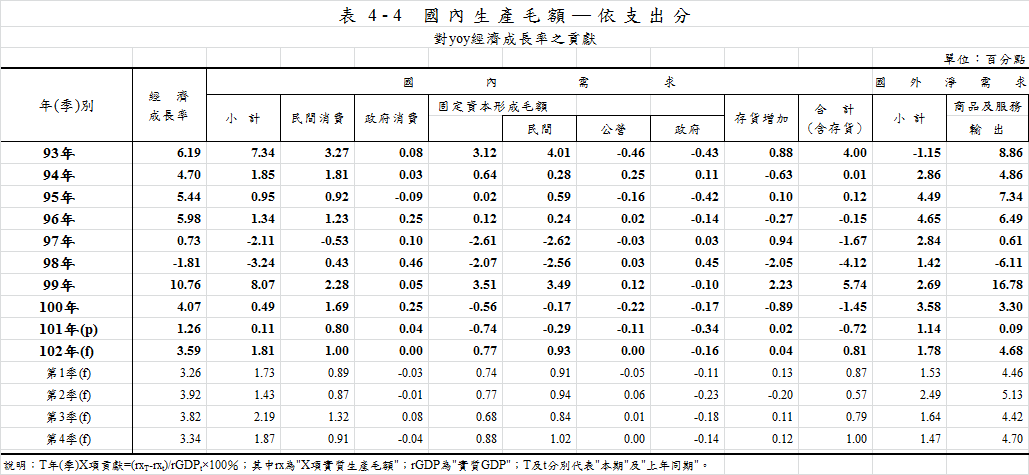 下一張(熱鍵:c)