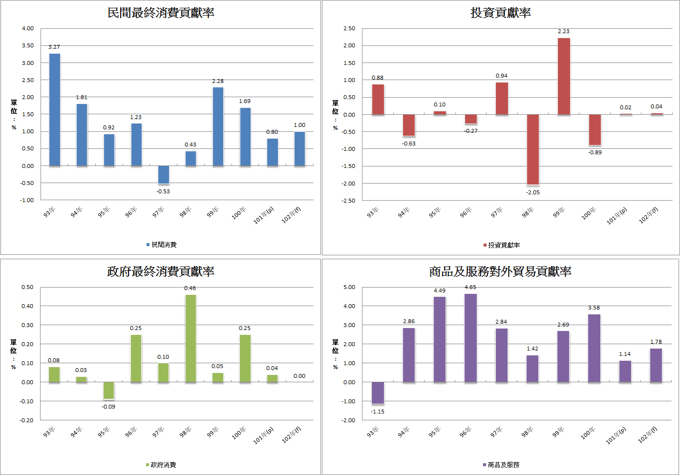 下一張(熱鍵:c)