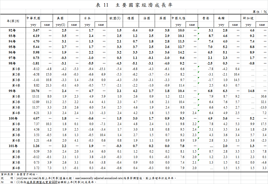 下一張(熱鍵:c)