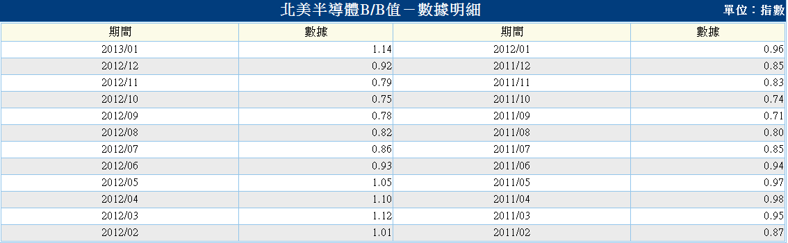 下一張(熱鍵:c)