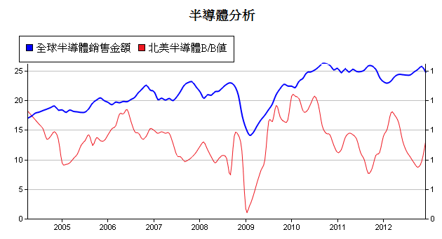 下一張(熱鍵:c)