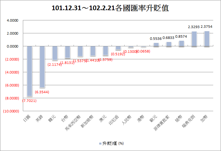 下一張(熱鍵:c)