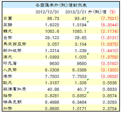 下一張(熱鍵:c)