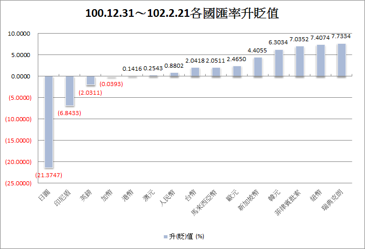 下一張(熱鍵:c)