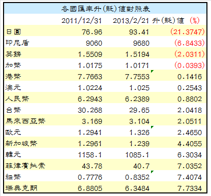 下一張(熱鍵:c)