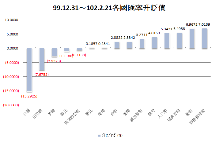 下一張(熱鍵:c)