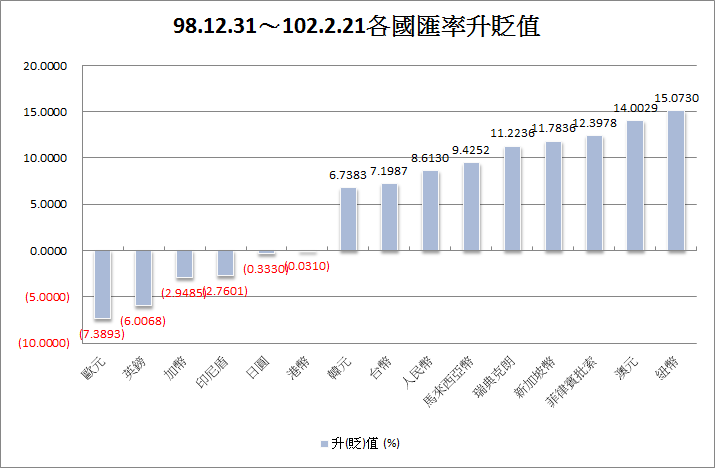 下一張(熱鍵:c)