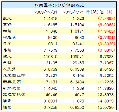 下一張(熱鍵:c)