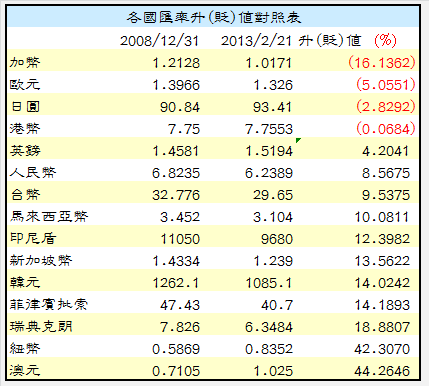 下一張(熱鍵:c)