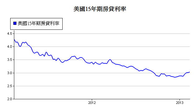 下一張(熱鍵:c)