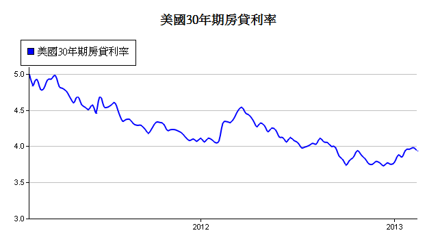 下一張(熱鍵:c)