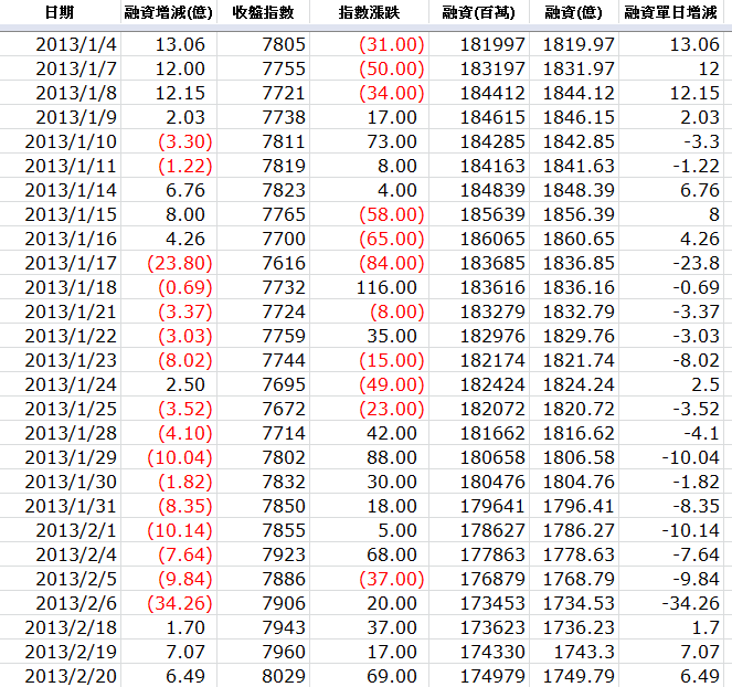 下一張(熱鍵:c)