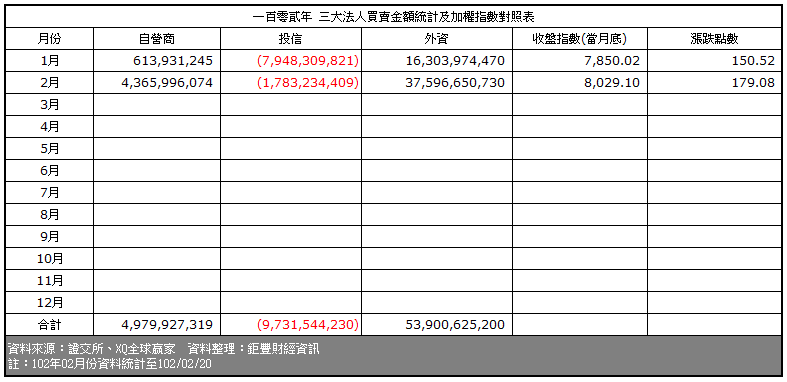 下一張(熱鍵:c)