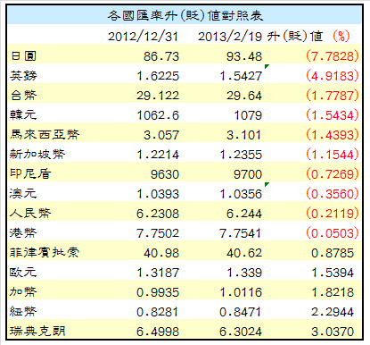 下一張(熱鍵:c)