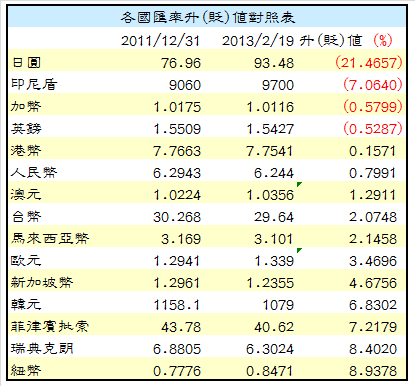 下一張(熱鍵:c)