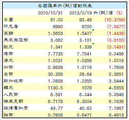 下一張(熱鍵:c)