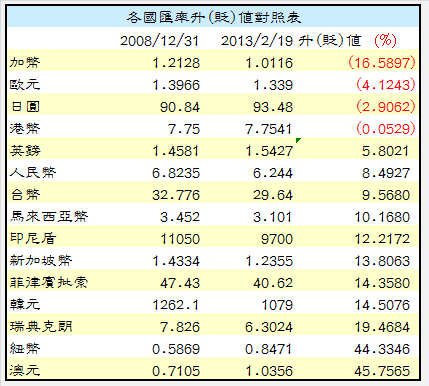 下一張(熱鍵:c)