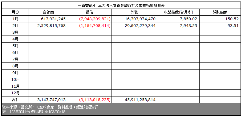 下一張(熱鍵:c)