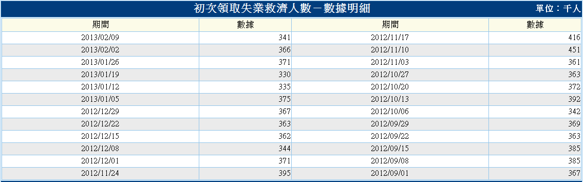 下一張(熱鍵:c)