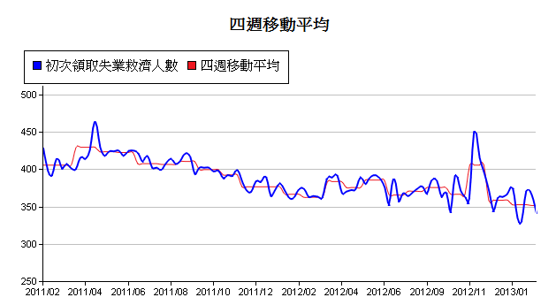 下一張(熱鍵:c)