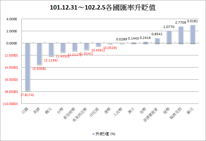 下一張(熱鍵:c)