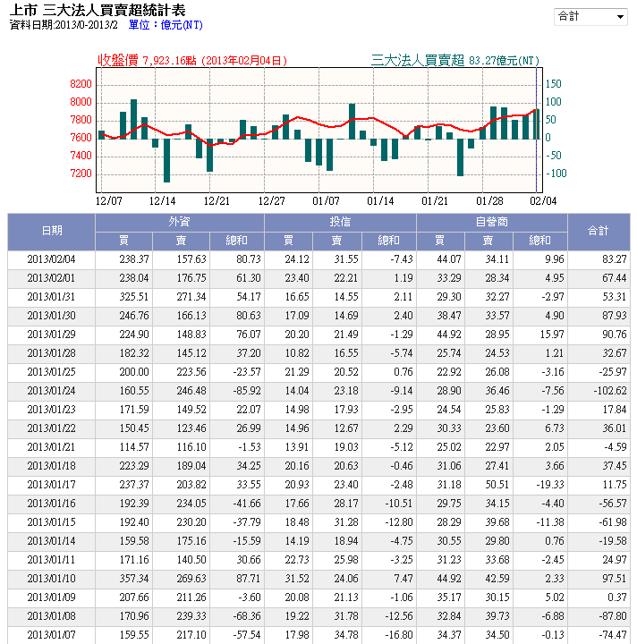 下一張(熱鍵:c)