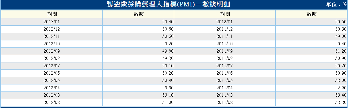 下一張(熱鍵:c)