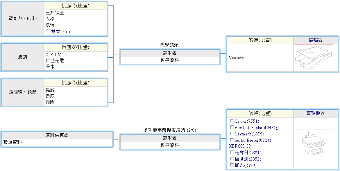 下一張(熱鍵:c)