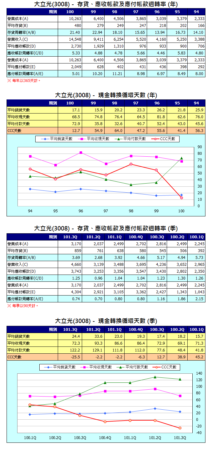 下一張(熱鍵:c)