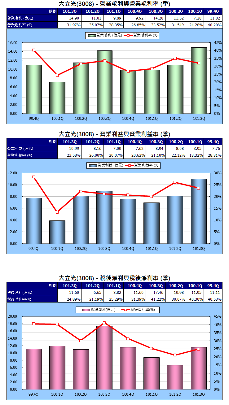 下一張(熱鍵:c)