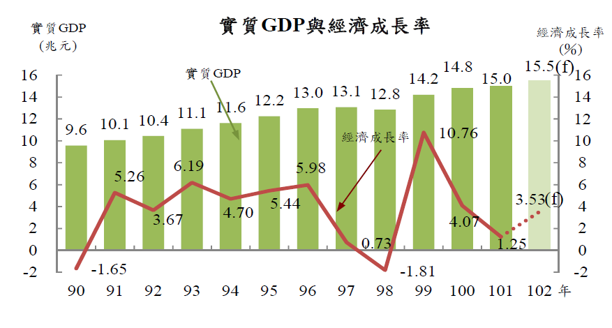 下一張(熱鍵:c)