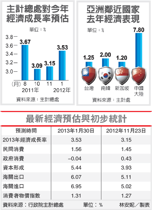 下一張(熱鍵:c)